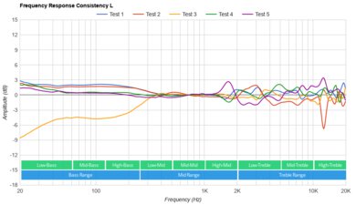 Wyze Wireless Gaming Headset Consistency L