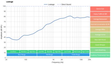 HiFiMan HE400se Leakage