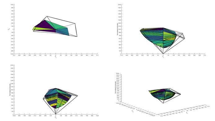 ViewSonic VG1655 sRGB Color Volume ITP Picture