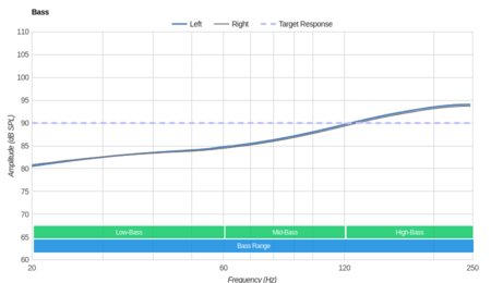 Etymotic Research HF5 Bass