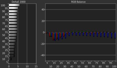 Samsung DU7200/DU7200D Pre White Balance Picture