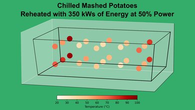 GE JVM3160RFSS Mashed Potato 50% Heatmap