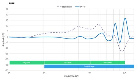 Bluedio T2S/Turbine T2S Wireless PRTF