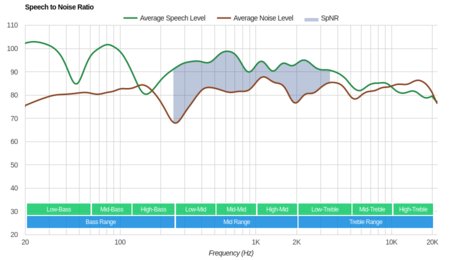 Sennheiser AMBEO Smart Headset SpNR