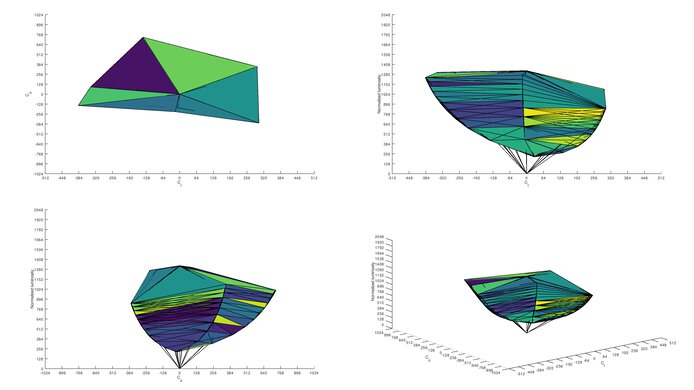 LG 27GP950-B sRGB Color Volume ITP Picture