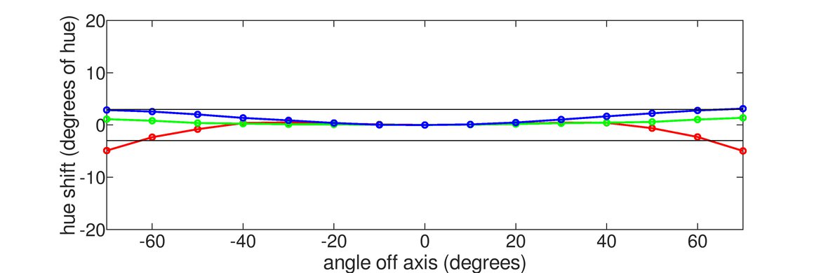 ViewSonic VX2758-2KP-MHD Horizontal Hue Graph