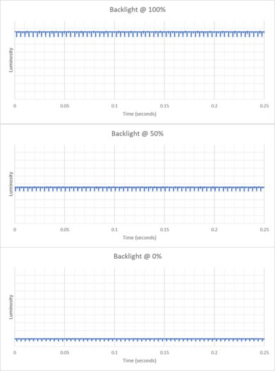 AOC AGON PRO AG276QZD2 Backlight Picture