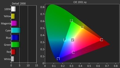 Sony R510C Post Color Picture