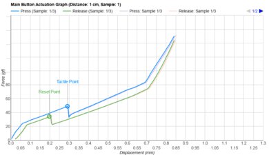 Keychron M7 Actuation Graph