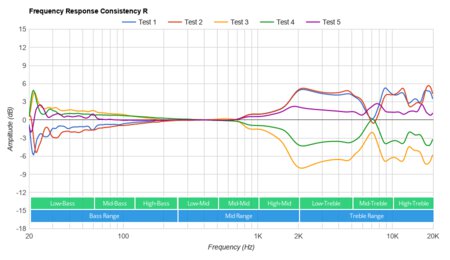Microsoft Surface Earbuds Truly Wireless Consistency R