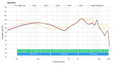 Skullcandy Grind Fuel True Wireless Raw FR R