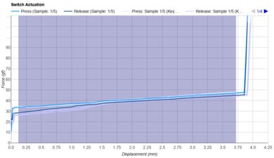Keygeek Blue Cheese V2 (52g) Keystroke Data Used For Smoothness	
