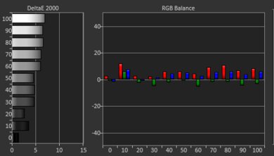 XGIMI MoGo 2 Pre White Balance Picture