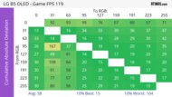 LG B5 OLED CAD Heatmap Max Refresh