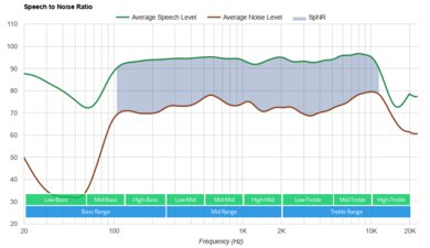 Corsair HS80 MAX WIRELESS SpNR