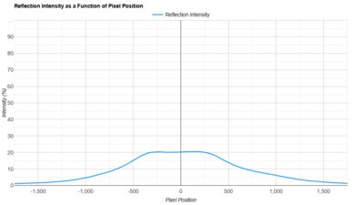 TCL NXTVISION Direct Reflections Graph