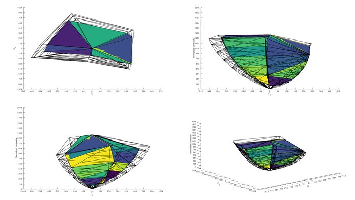 HP X27q Rec. 2020 Color Volume ITP Picture