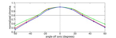 ASUS Chromebook Vibe CX34 Flip (2023) Horizontal Chroma Picture