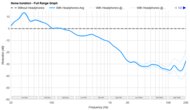 SteelSeries Arctis Nova Pro Noise Isolation - Full Range Graph