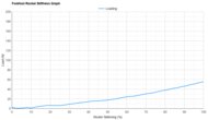 ASICS NOVABLAST 6 Forefoot Rocker Stiffness Graph