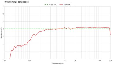 JBL Charge 6 Dynamic Range Compression