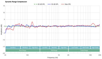 Samsung HW-Q990D Dynamic Range Compression