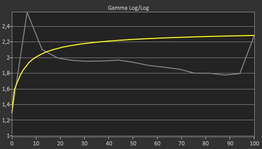 MSI Optix MPG27CQ Pre Gamma Curve Picture