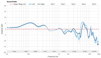 Sonos Ace Sound Profile
