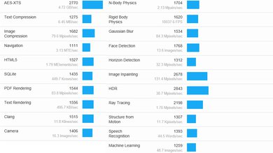 MSI Modern 14 (2023) Geekbench Image