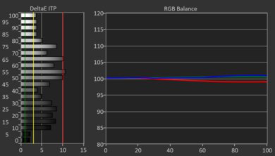 Samsung Q80D HDR Pre White Balance Picture