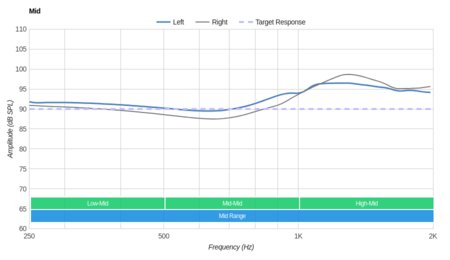 Audio-Technica ATH-ANC70 Mid