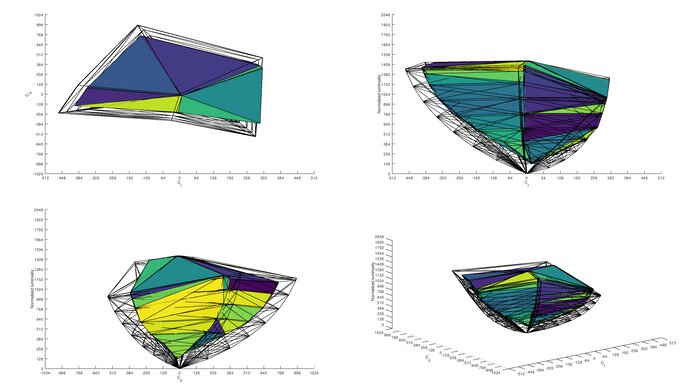 LG 27GN950-B Rec. 2020 Color Volume ITP Picture