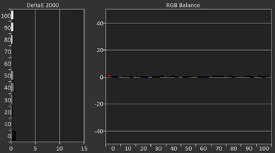 BenQ HT3560 Post White Balance Picture