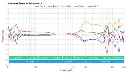 Mpow Pro Trucker Bluetooth Headset Consistency L