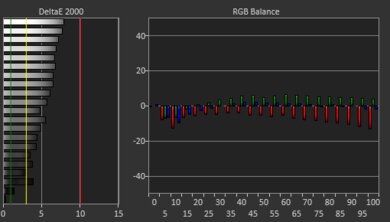 Dell XPS 14 (2024) White Balance Screencap