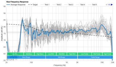 IKEA SYMFONISK Picture frame Raw Frequency Response Graph