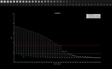 Blackmagic Pocket Cinema Camera 6K G2 Video Dynamic Range Waveform