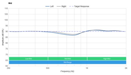 EarFun Air Pro True Wireless Mid