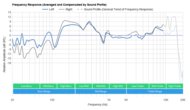 Shokz OpenRun Bone Conduction Peaks/Dips Graph