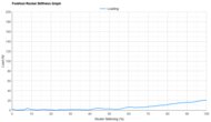 Brooks Hyperion 2 Forefoot Rocker Stiffness Graph