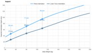 SweetNight CoolNest Pro Pelvis Indentation vs. Body Weight