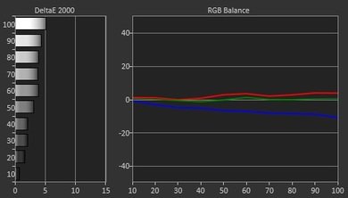 Sony W800C Pre Calibration Picture