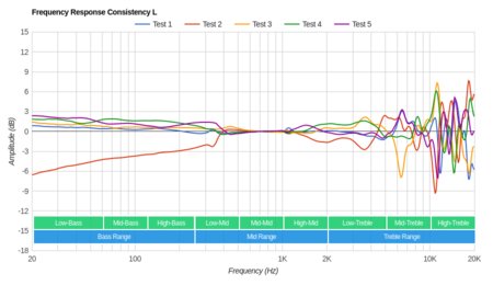 Audio-Technica ATH-MSR7NC Consistency L