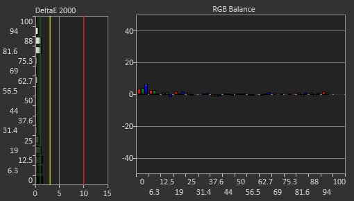 HP OMEN X 27 Post Calibration Picture