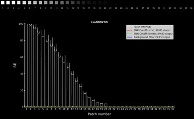 Nikon Z 6II Video Dynamic Range Waveform
