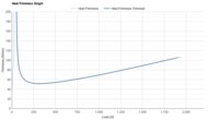 Altra Experience Flow 2 Heel Firmness Graph