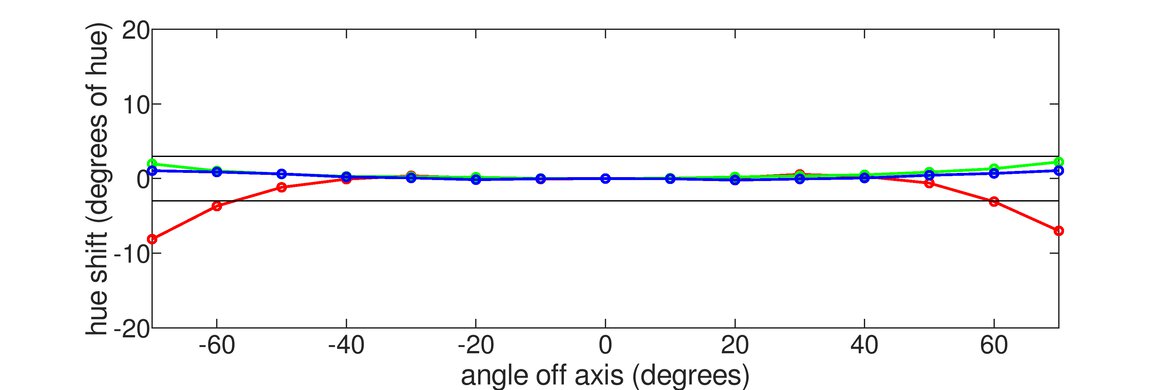 LG 27UK650-W Horizontal Hue Graph