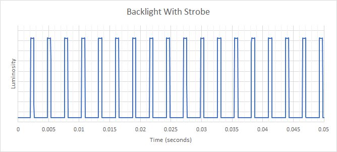 BenQ ZOWIE XL2566K Backlight Strobing Frequency Picture