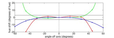 HP Chromebook 14 (2021) Horizontal Hue Picture