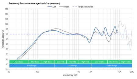 Jabra Elite Active 45e Wireless Frequency Response